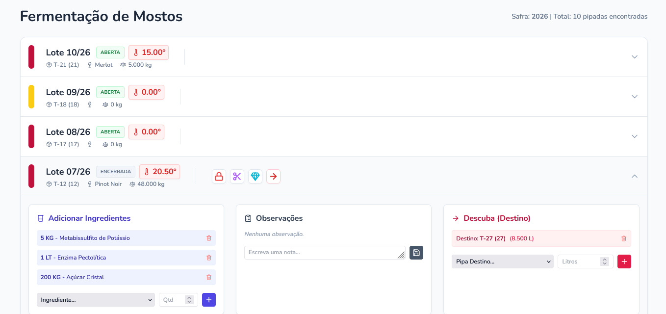 Controle de Fermentação de Mostos