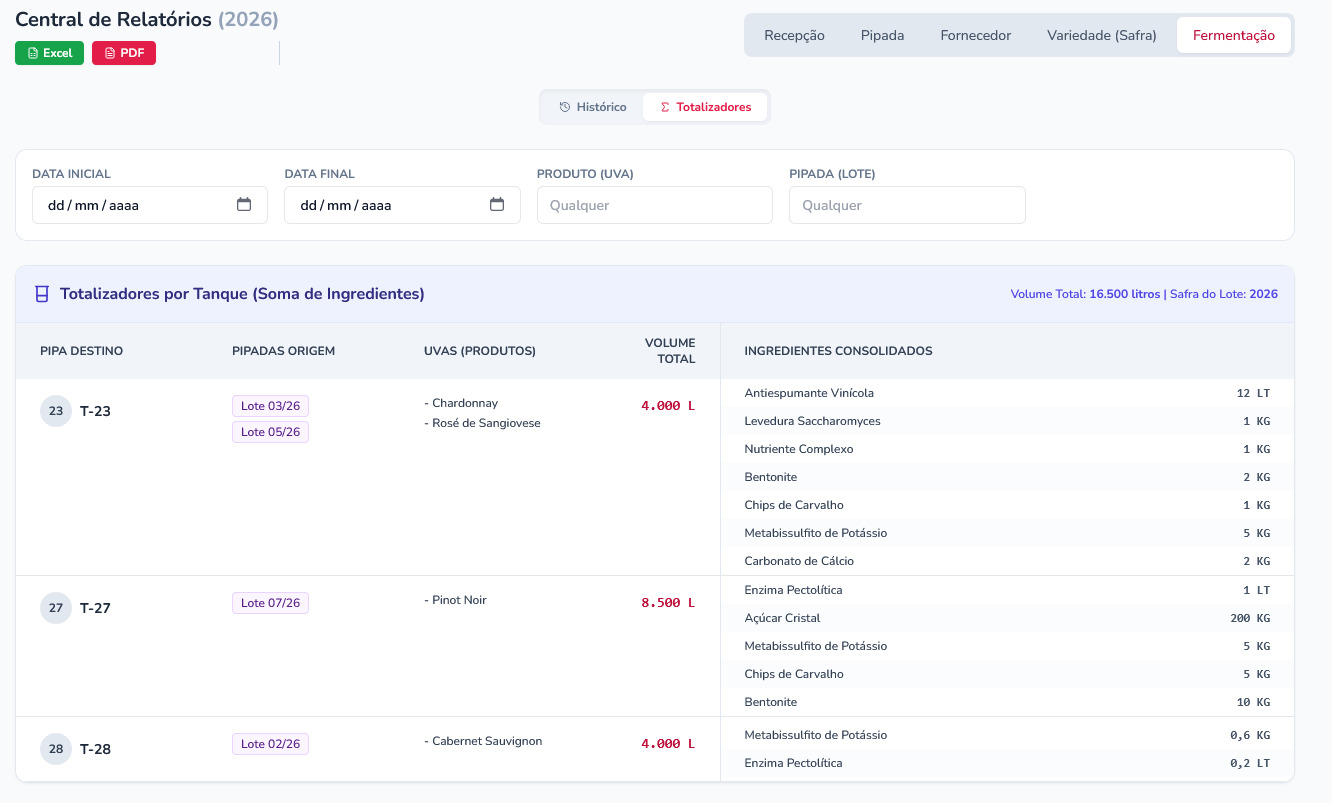 Lista de Tanques e Desubas